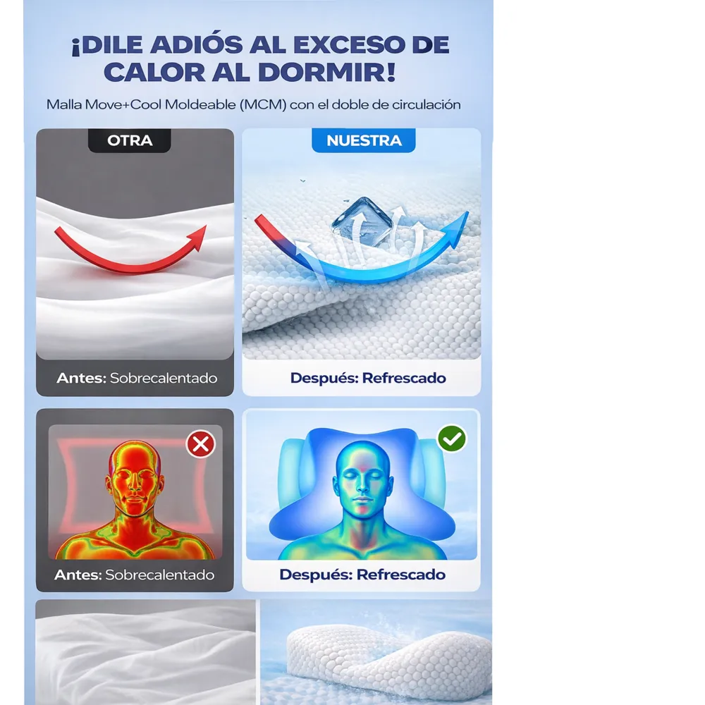Almohada Ortopedica Ergonomica Terapeutica Alivia Dolor