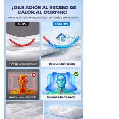 Almohada Ortopedica Ergonomica Terapeutica Alivia Dolor