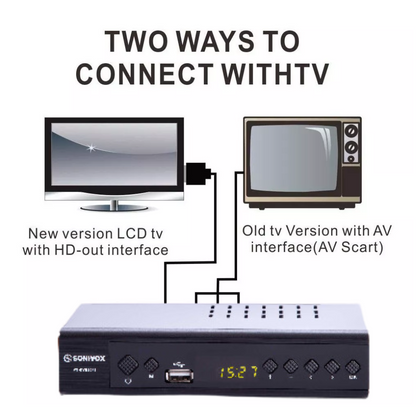Decodificador Tdt Sonivox Tv Digital Terrestre Hdmi Y Rca