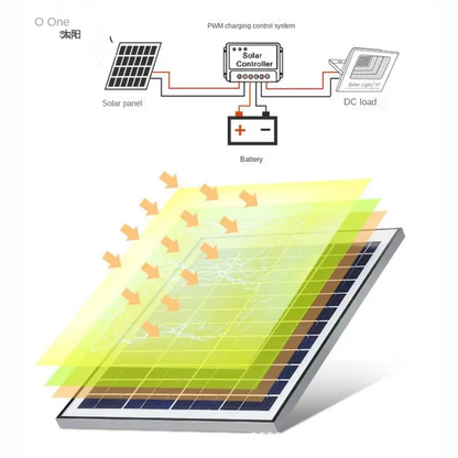 Lampara Solar Reflector Exteriores De 500w Control Remoto