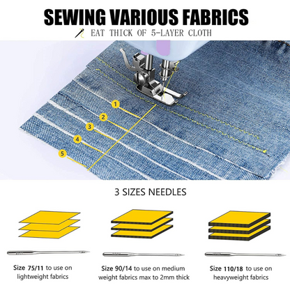 🧵Máquina De Coser Portátil Con Pedal Eléctrica 12 Puntos🧵