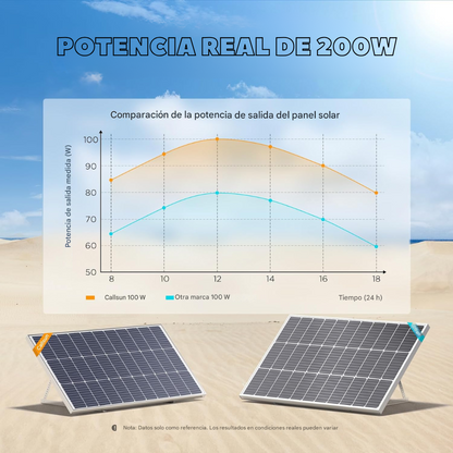 Panel Solar Monocristalino 200w 36v Casas Fincas Kit Solar