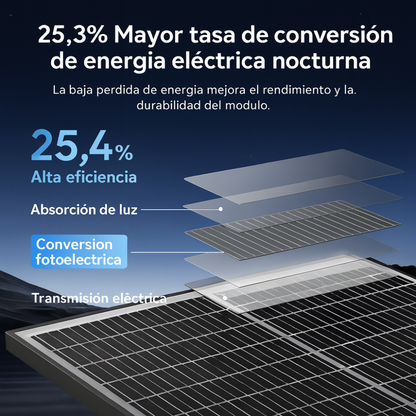 Panel Solar Monocristalino 200w 36v Casas Fincas Kit Solar